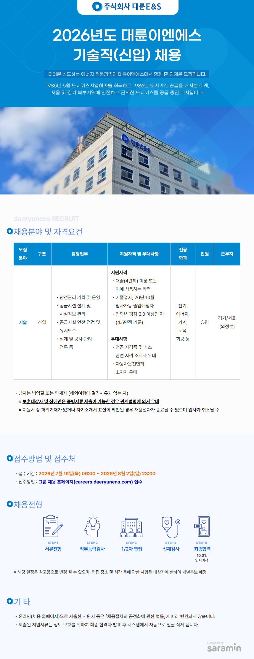 Contents image